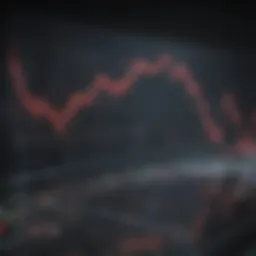 Graph illustrating stock price decline over time