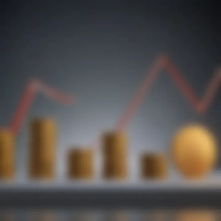 Long-term growth chart of index funds