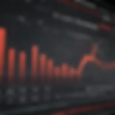 Graph showcasing the historical growth trends of mid-cap ETFs