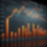 Graph illustrating year-to-date stock market trends