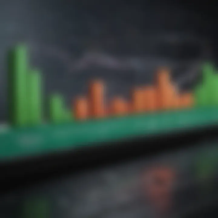 Graph comparing different financial products based on interest rates